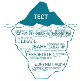 "МОЯ ТВОЯ ПОНИМАЙ НЕТУ" ИЛИ ПОЧЕМУ ПРОСТО ПЕРЕВЕСТИ ИНОСТРАННЫЙ ТЕСТ НЕДОСТАТОЧНО?