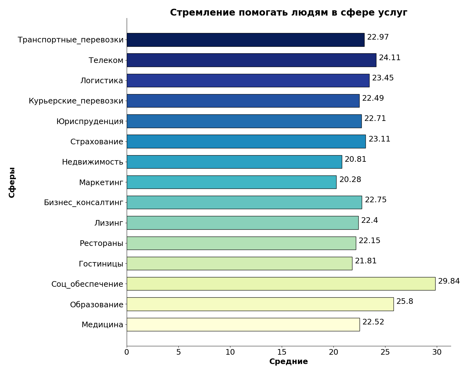 Бенчмаркинг HR-данных или как использовать накопленную информацию для улучшения внутренних процессов