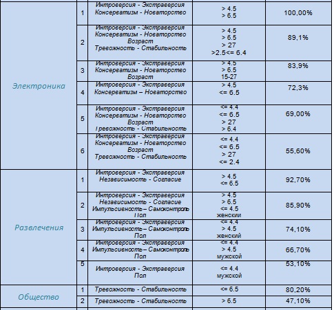 Портрет «идеального» покупателя