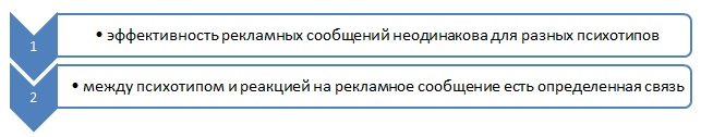 Портрет «идеального» покупателя