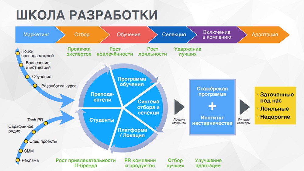 "СТРАТЕГИЯ ОБУЧЕНИЯ ПЕРСОНАЛА - 2018" - НАШ ОБЗОР
