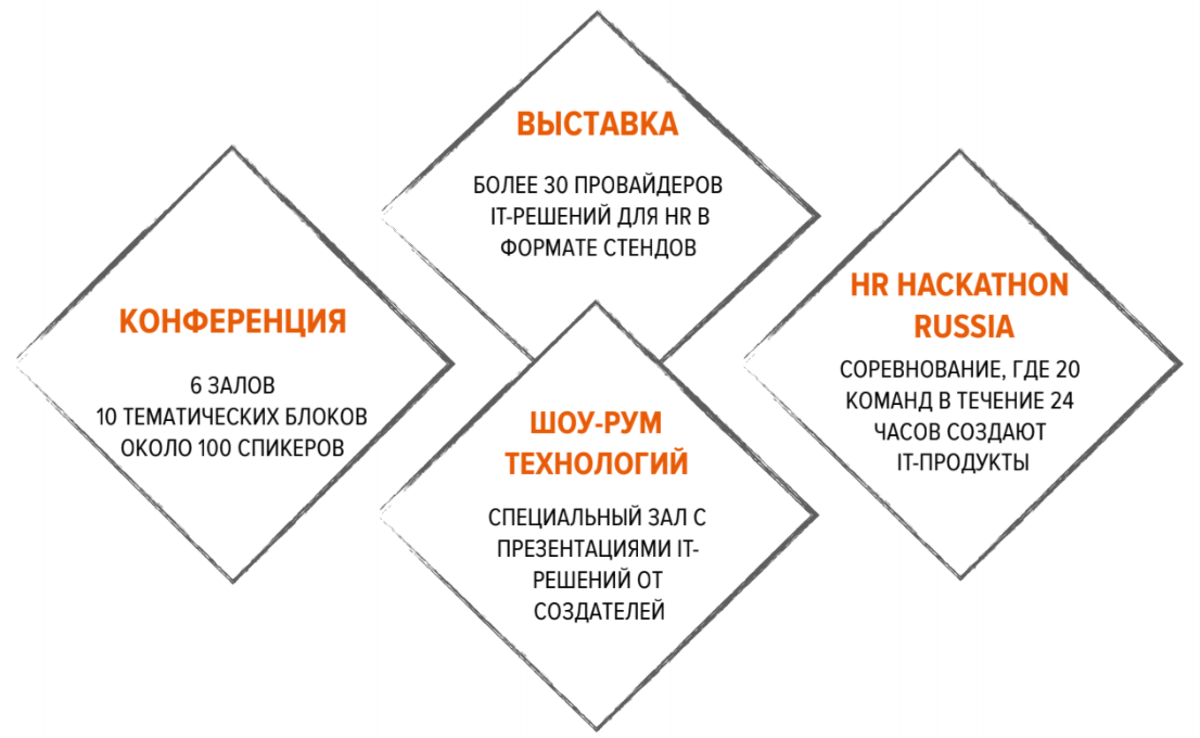 HR&Technology EXPO 2018 - НАШ ОБЗОР