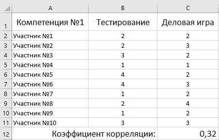 Компетенции: краткая инструкция по применению