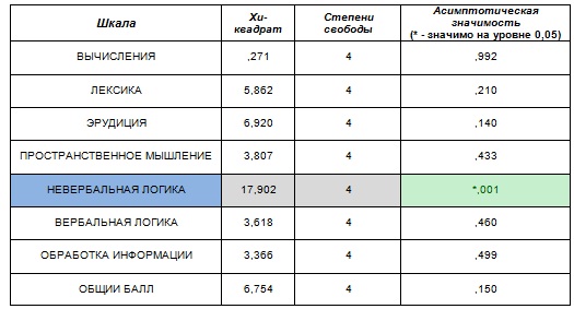 Поколения X+Y+Z+...+n: кадровые решения для уравнения с многими неизвестными. Часть 2: Интеллект и личность.