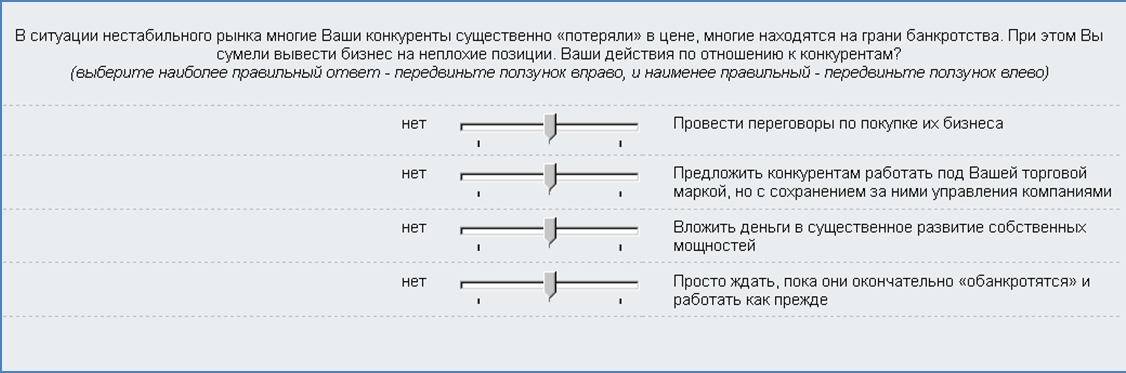 Как оценить потенциал предпринимателя?