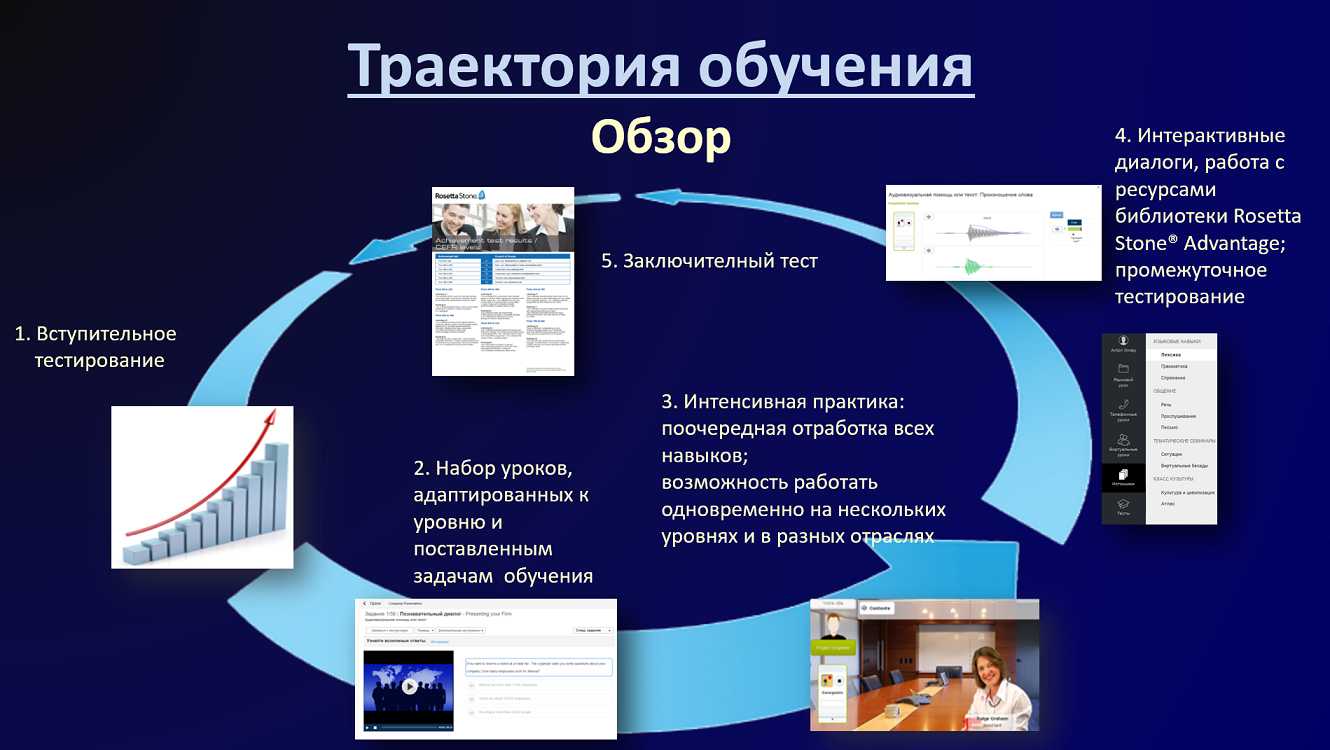 HR&Technology EXPO 2018 - НАШ ОБЗОР