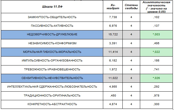 Поколения X+Y+Z+...+n: кадровые решения для уравнения с многими неизвестными. Часть 2: Интеллект и личность.