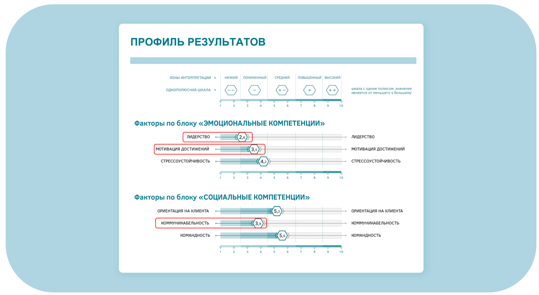 Как показать руководителю, что сотрудник соответствует занимаемой должности