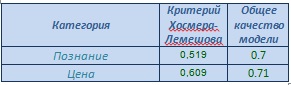 Портрет «идеального» покупателя