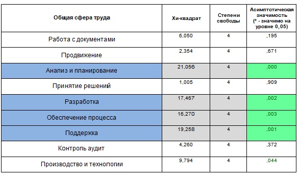 Поколения X+Y+Z+...+n: кадровые решения для уравнения с многими неизвестными. Часть 3: Профессиональный потенциал, стиль менеджмента, командные роли.