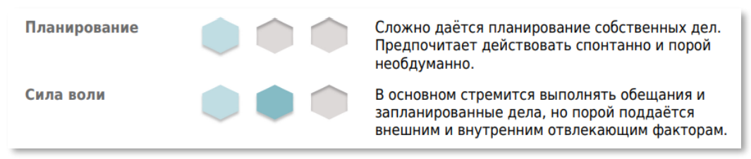 Интерпретация результатов