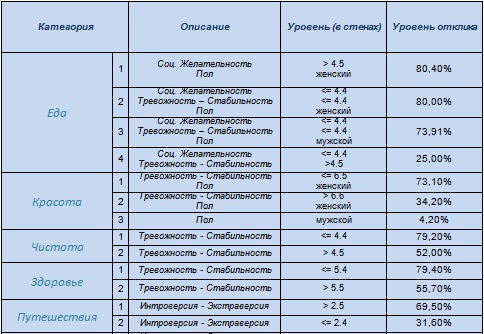 Портрет «идеального» покупателя