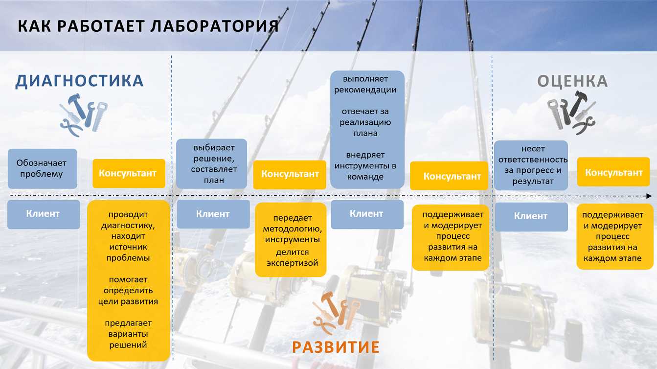"СТРАТЕГИЯ ОБУЧЕНИЯ ПЕРСОНАЛА - 2018" - НАШ ОБЗОР