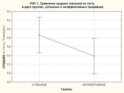 Тест для "продажников" - история валидизации