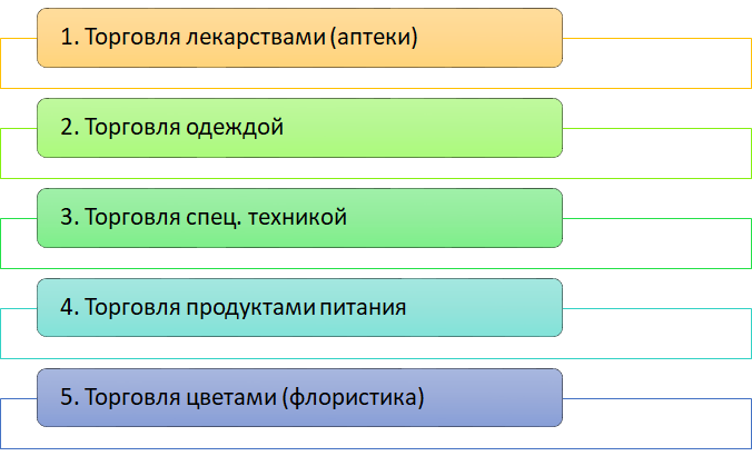 Бенчмаркинг HR-данных или как использовать накопленную информацию для улучшения внутренних процессов