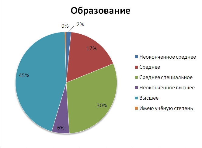 Как оценить потенциал предпринимателя?