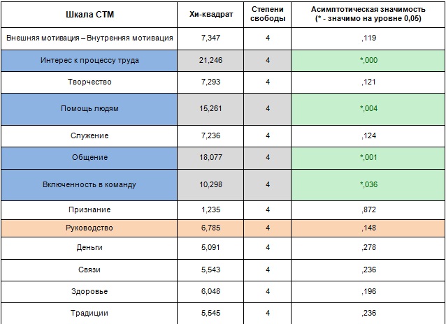 Поколения X+Y+Z+...+n: кадровые решения для уравнения с многими неизвестными. Часть 1: Мотивация.