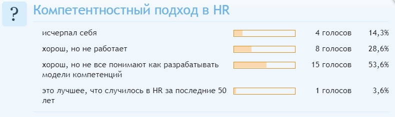 Компетенции: краткая инструкция по применению