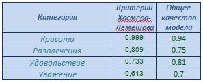 Портрет «идеального» покупателя