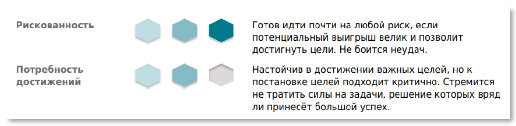Результаты теста