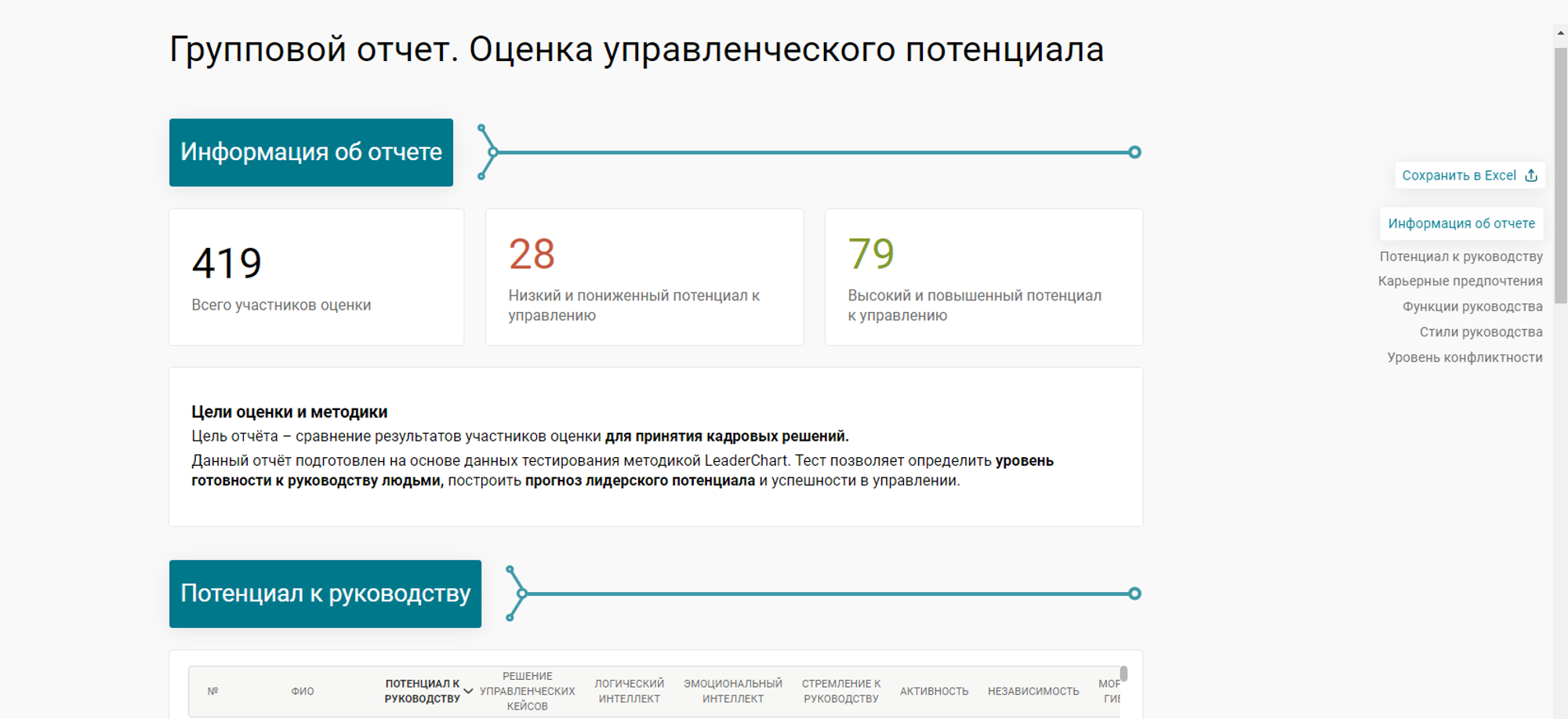 2022 — каким он был для HT Lab