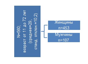 Портрет «идеального» покупателя