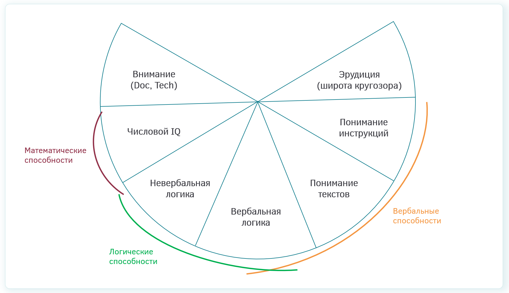 Как оценить интеллект сотрудников и зачем это нужно