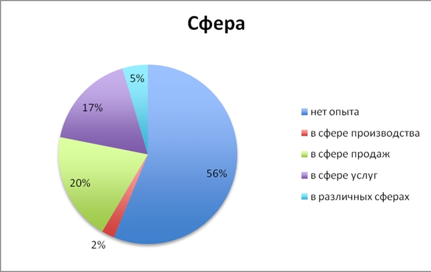 Как оценить потенциал предпринимателя?