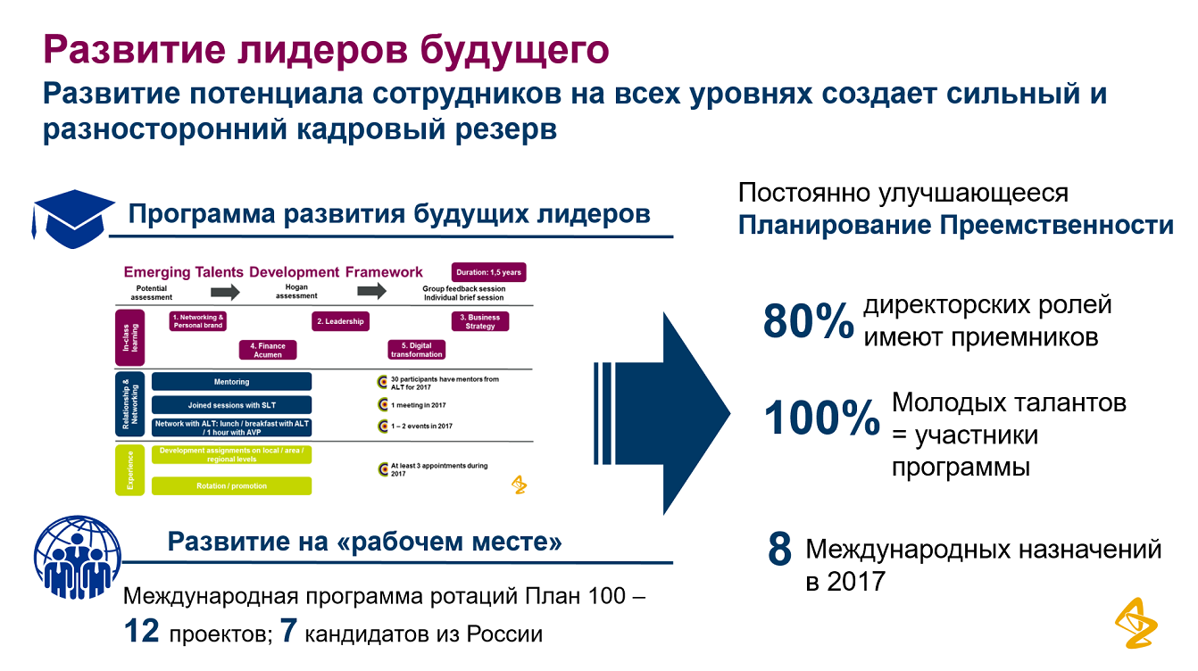 "СТРАТЕГИЯ ОБУЧЕНИЯ ПЕРСОНАЛА - 2018" - НАШ ОБЗОР