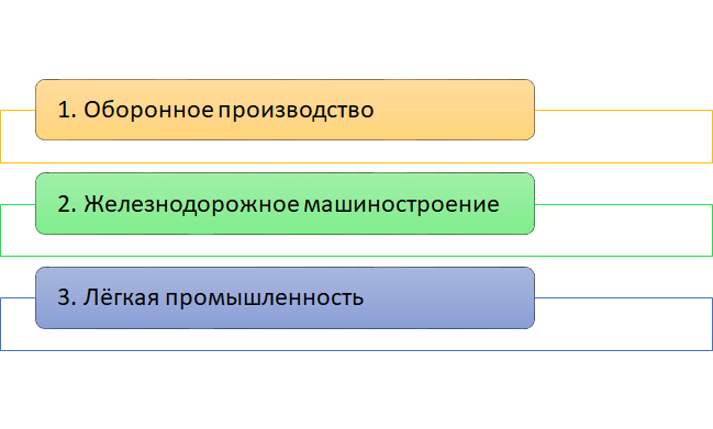 Бенчмаркинг HR-данных или как использовать накопленную информацию для улучшения внутренних процессов