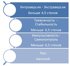 Портрет «идеального» покупателя