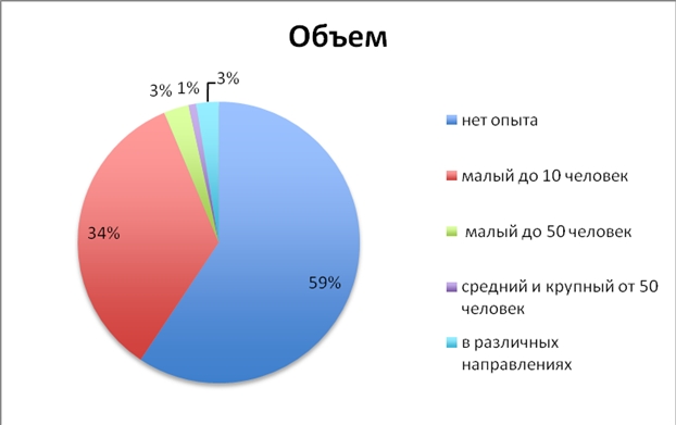 Как оценить потенциал предпринимателя?