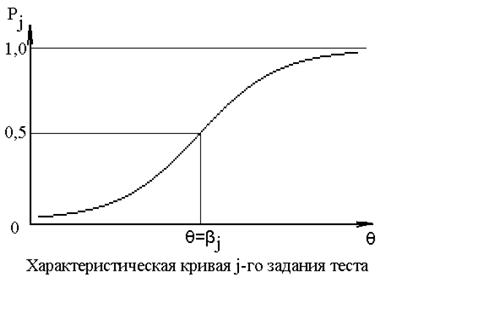 М.К. Рыбникова. Теория тестов: классическая, современная и "интеллектуальная"