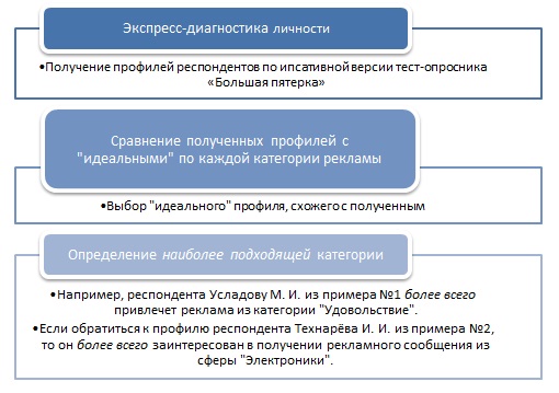 Портрет «идеального» покупателя