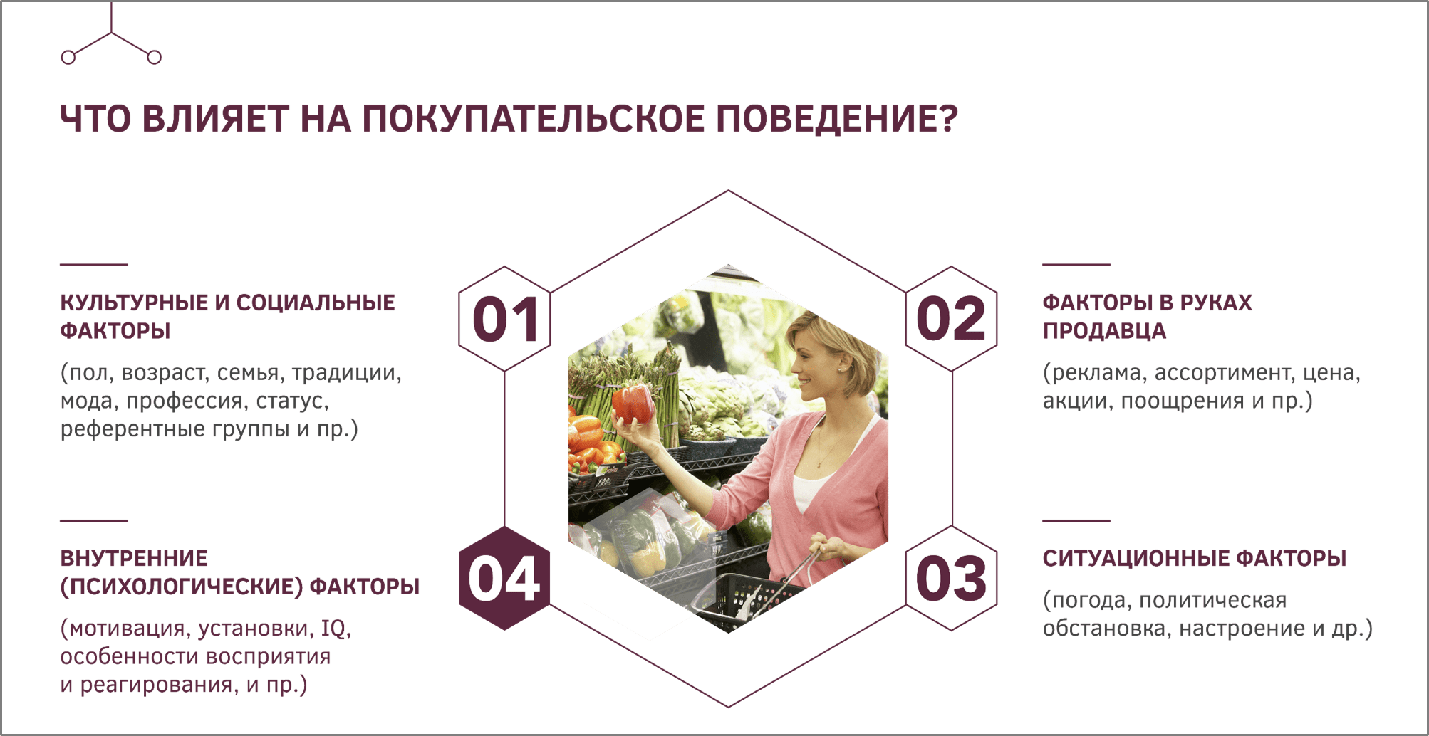 Поведенческий маркетинг