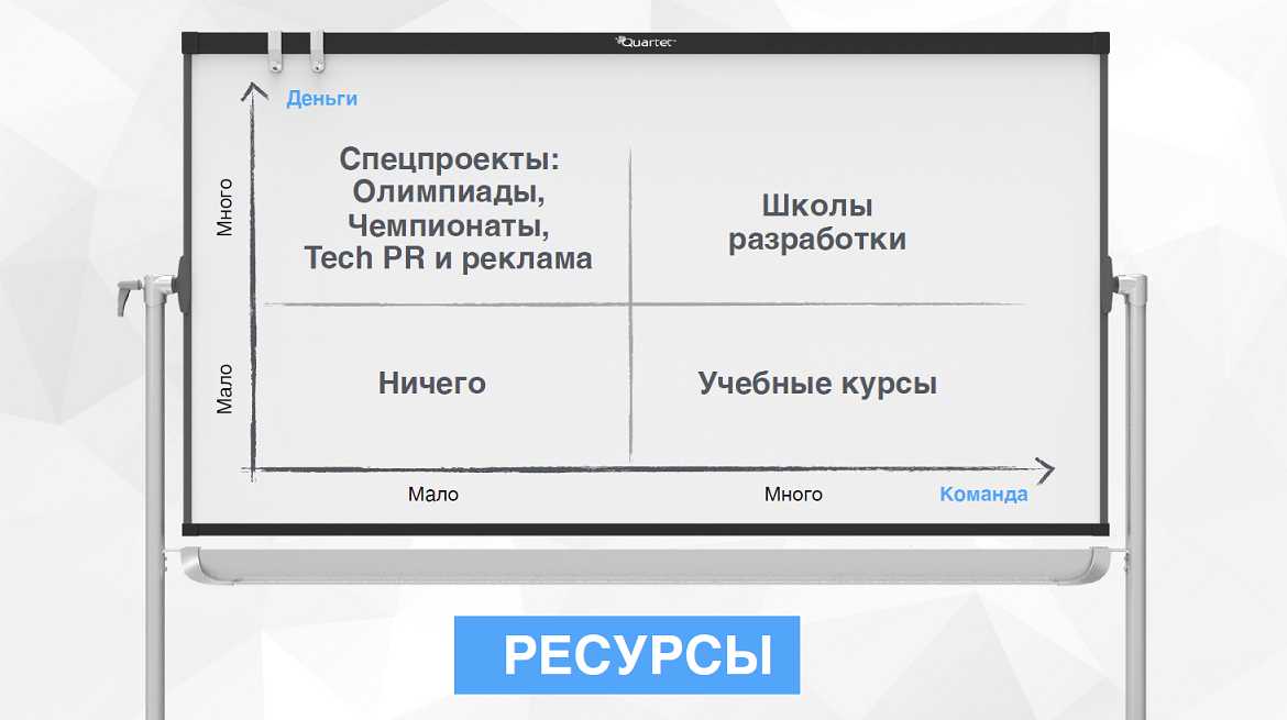 "СТРАТЕГИЯ ОБУЧЕНИЯ ПЕРСОНАЛА - 2018" - НАШ ОБЗОР