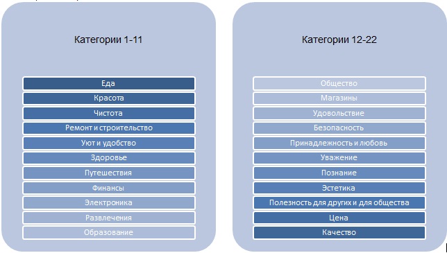Портрет «идеального» покупателя