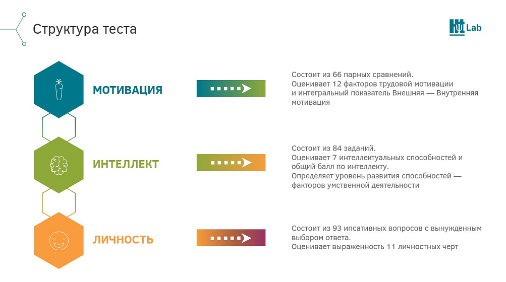 Структура теста