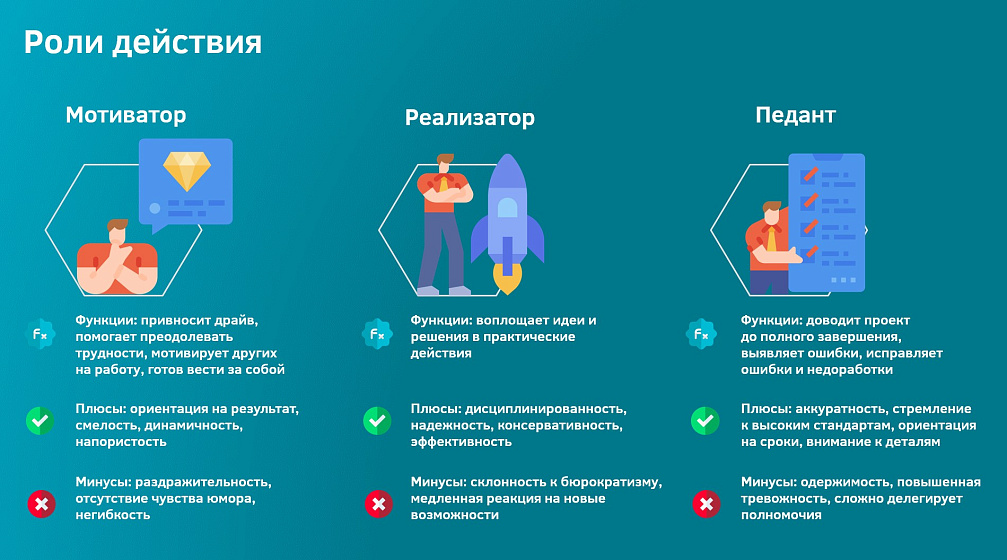 Роли действия
