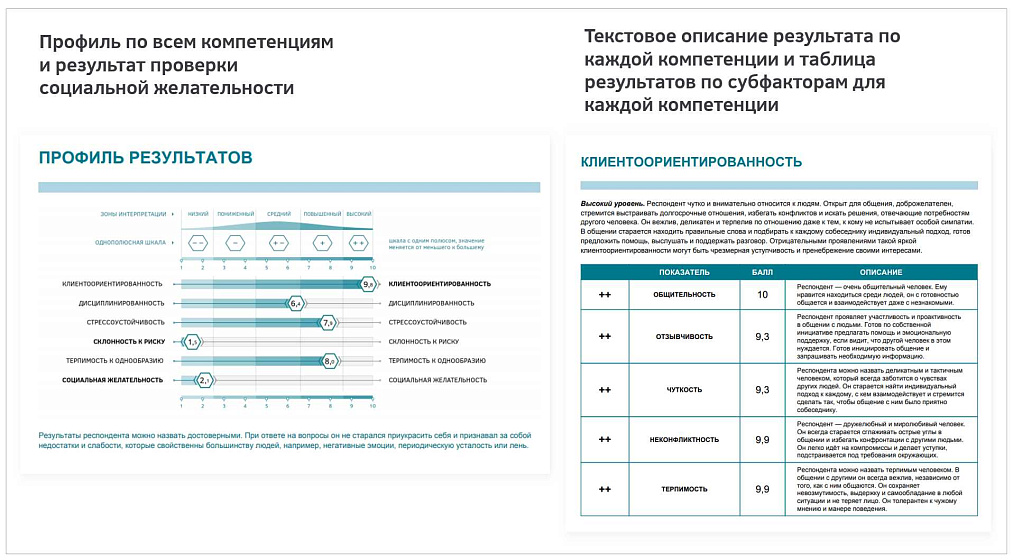 Пример отчёта для специалиста теста «Большая Пятёрка Компетенций»