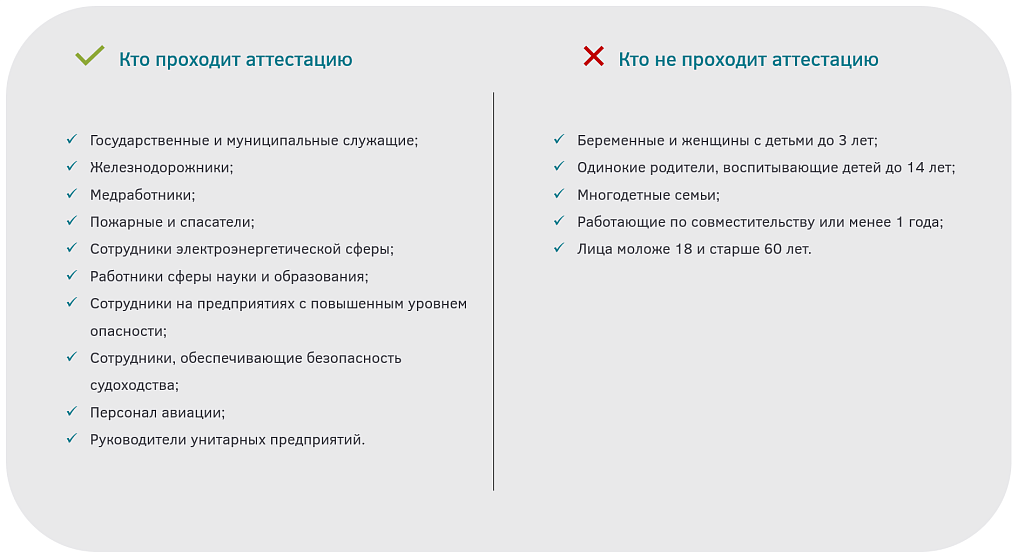 Категории граждан, которые подлежат и не подлежат оценке