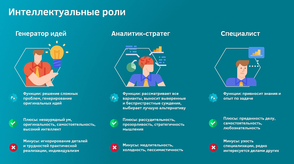Интеллектуальные роли
