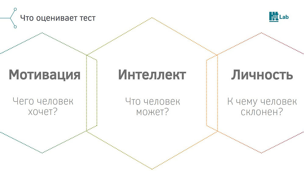 Что такое Бизнес-Профиль