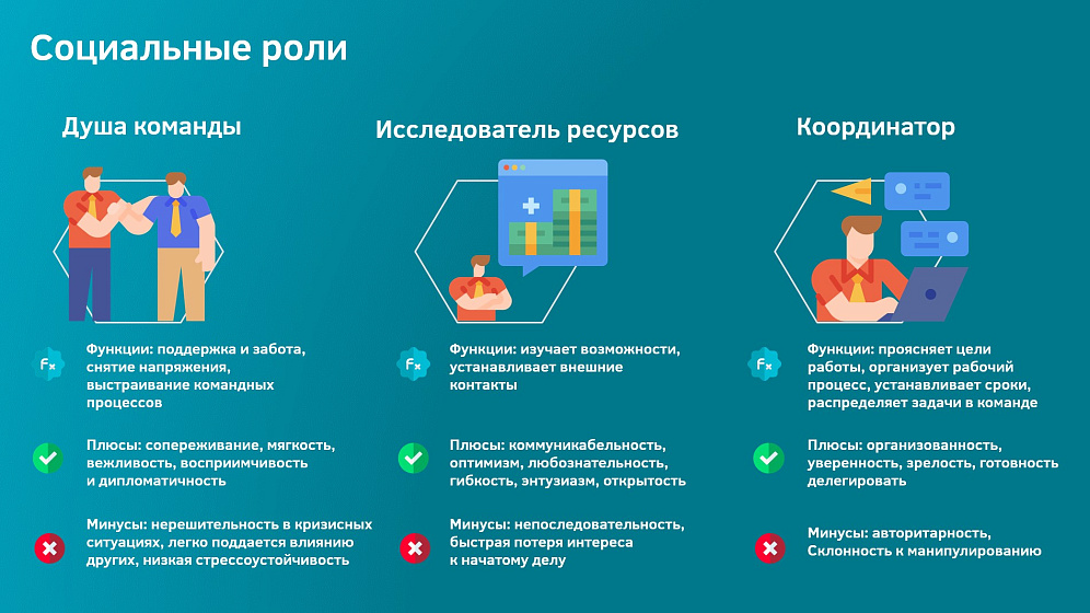 Социальные роли