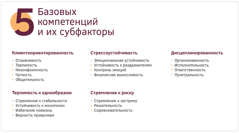 5 Базовых компетенций