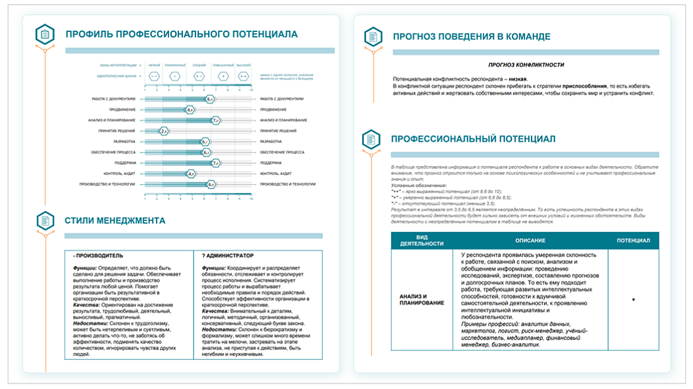 Пример рекомендаций в отчёте для респондента, тест Бизнес-Профиль