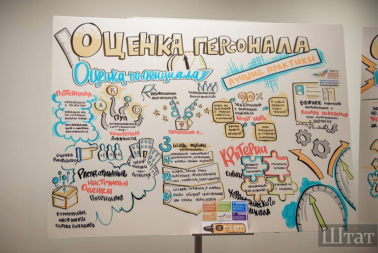 ШТАТ "ОЦЕНКА ПЕРСОНАЛА. Зимняя сессия 2017": наш обзор