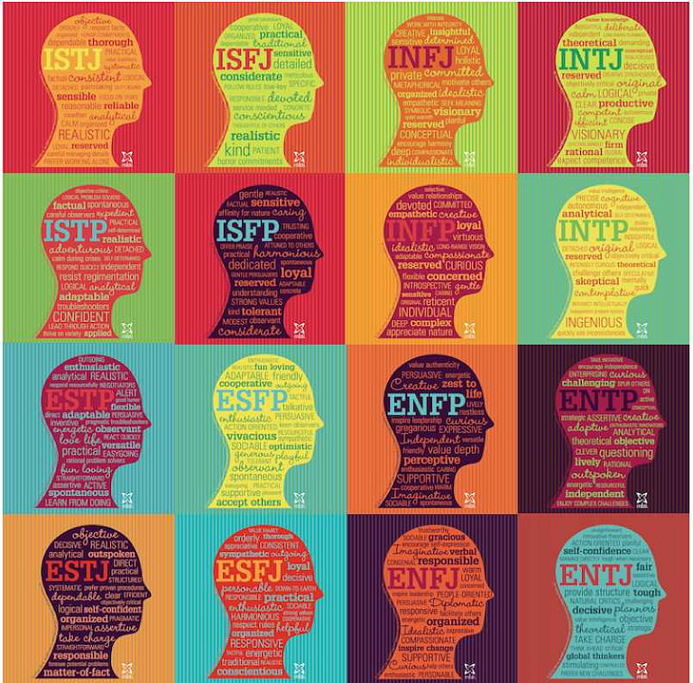 МЕТОДИКА ТОП-ЮНИТ НА СЛУЖБЕ MBTI-ПРАКТИКОВ