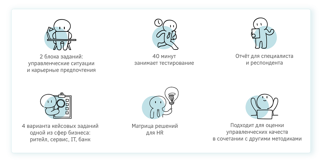 Тесты LeaderCase
