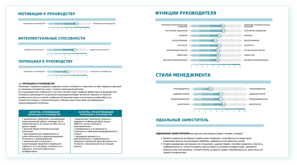 Отчёт управленческого потенциала